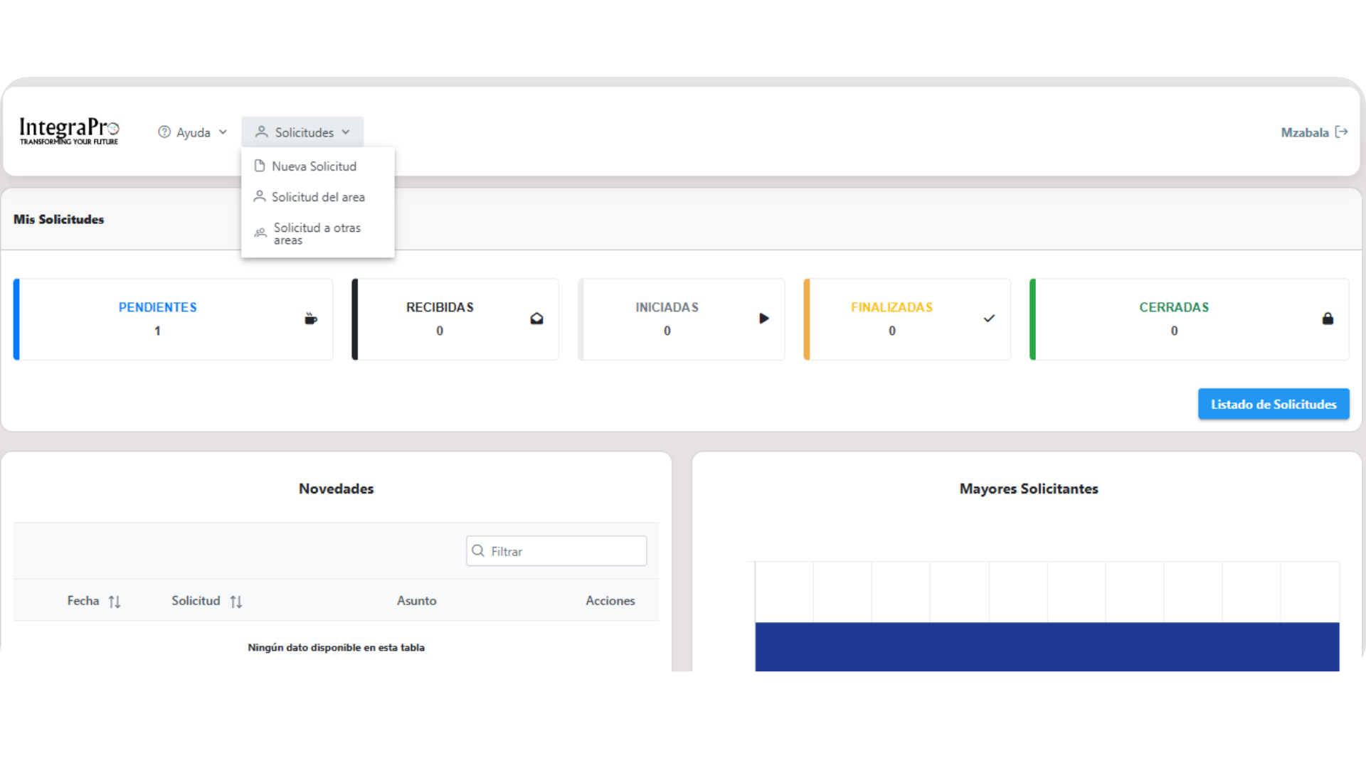 Capturas del sistema